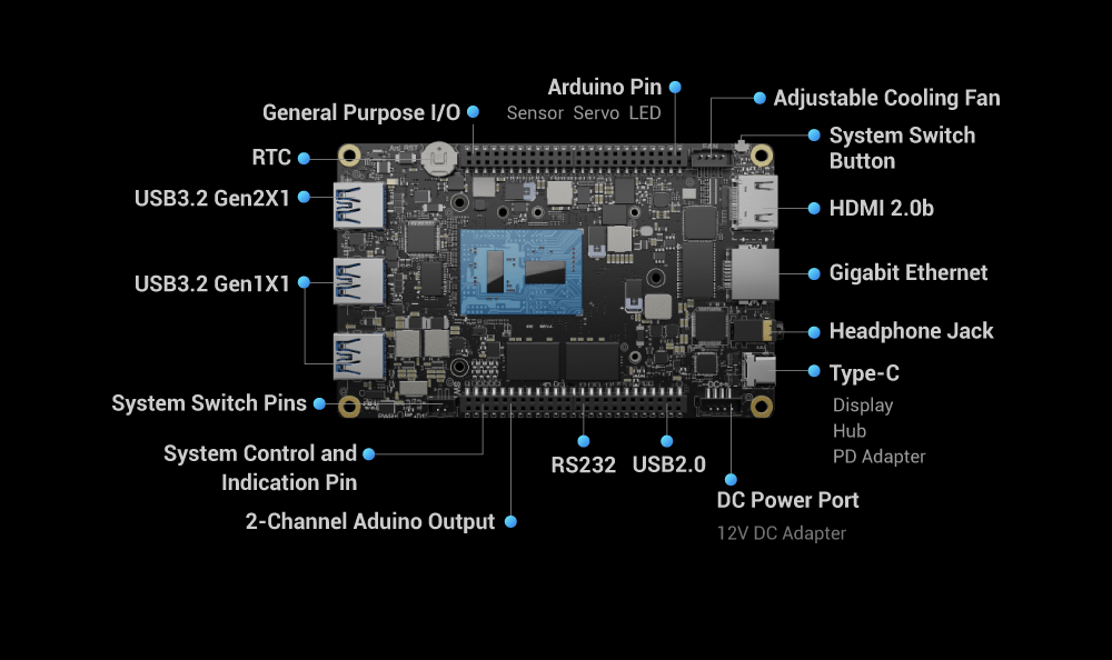 LattePanda 3 Delta 864 - The Most Powerful Windows/Linux Single Board ...