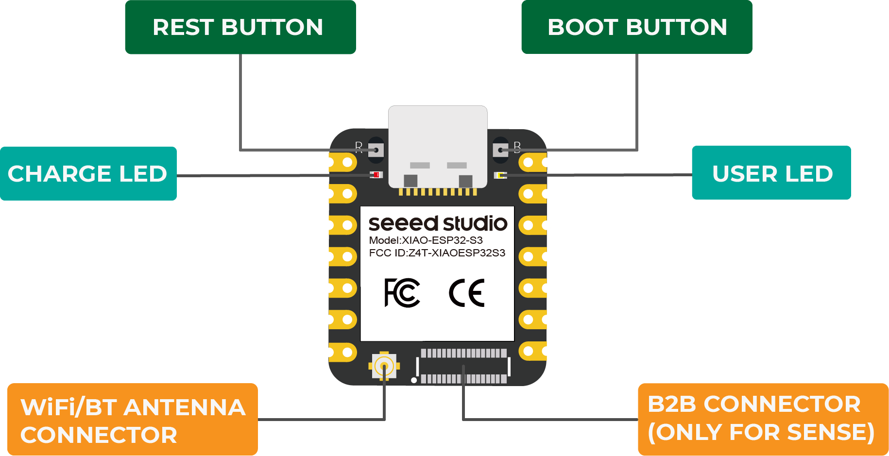Seeed XIAO ESP32S3 Sense