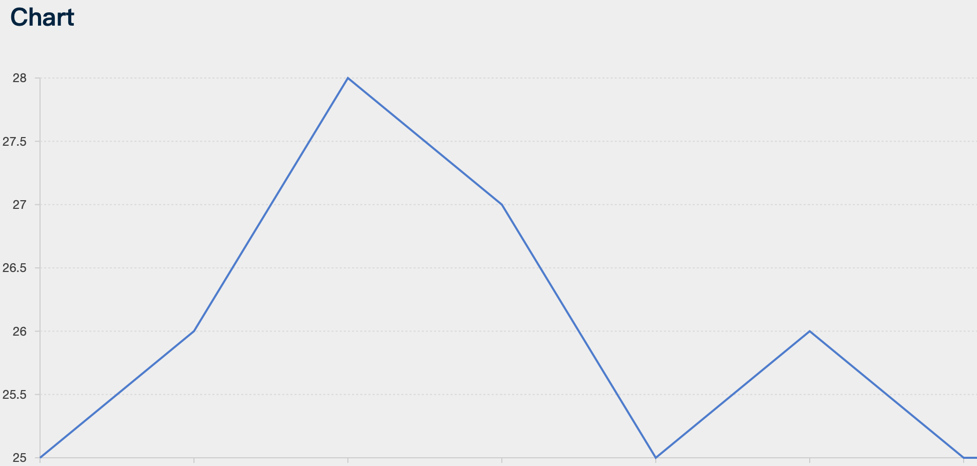 Gravity IoT Starter Kit for micro:bit EasyIoT Data Visualization