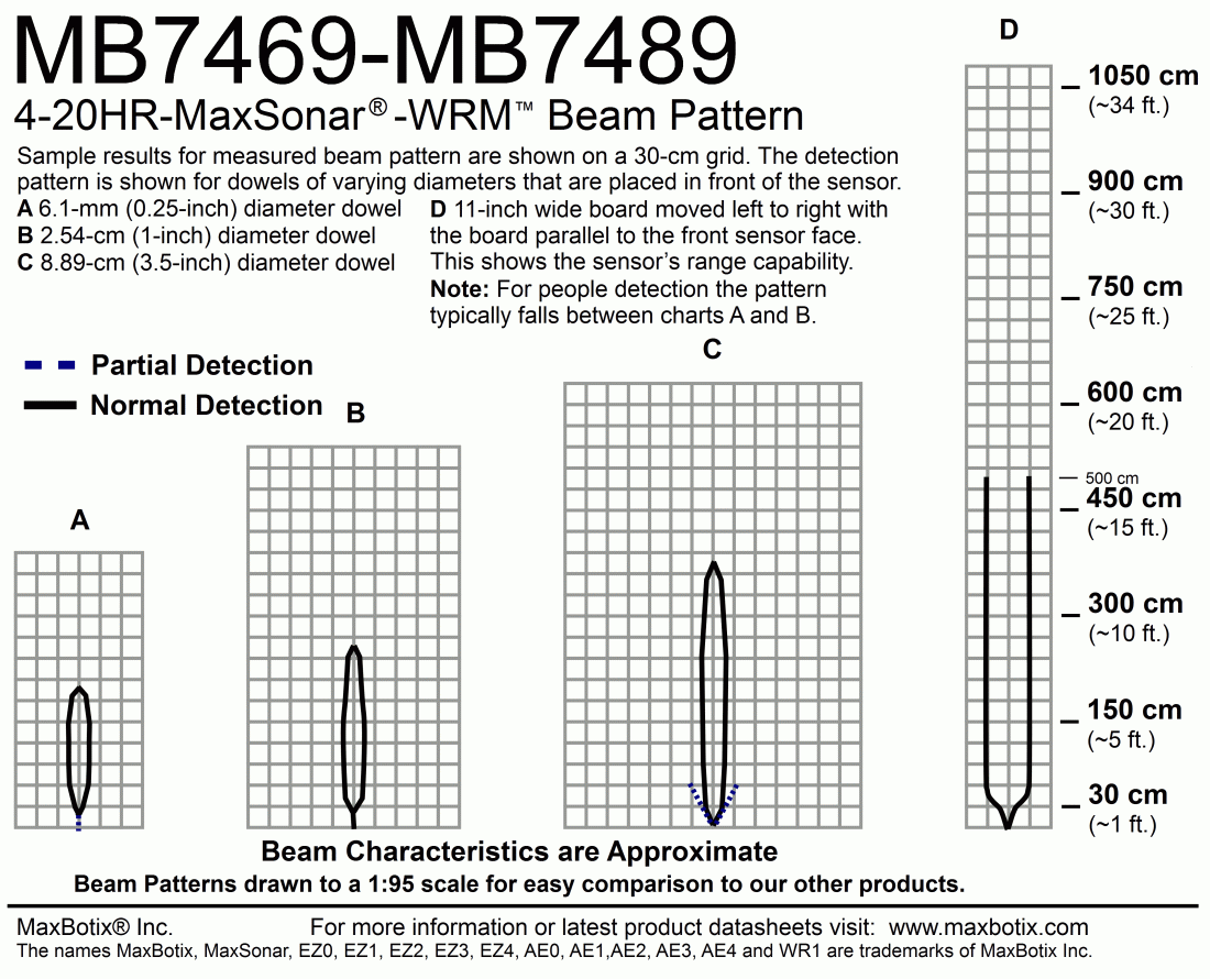4-20HR-MaxSonar-WRMI(MB7489) 4-20HR-MaxSonar-WRMI(MB7489) Beam Pattern
