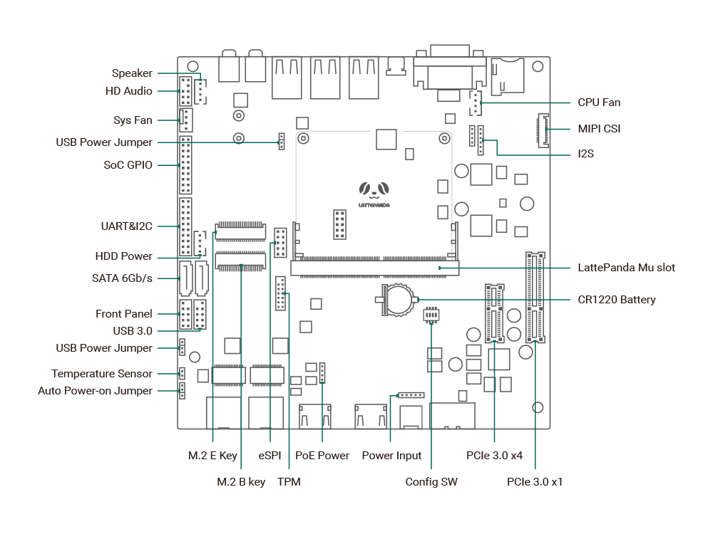 Full-Function Evaluation Carrier Board for LattePanda Mu Compute Module ...