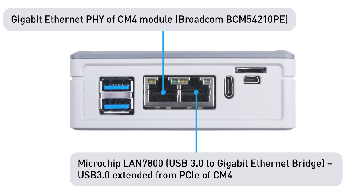 Mini Router with Raspberry Pi Compute Module 4, Dual Gigabit Ethernet ...