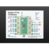 Adafruit GPIO Reference Card for Raspberry Pi Pico