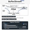 FNIRSI DLA-32 Plus USB 3.0 Logic Analyser (32 Channels)