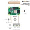 Raspberry Pi Compute Module 4 IoT Router Carrier Board Mini