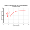 5V, 1A Step-Up/Step-Down Voltage Regulator S13V10F5
