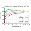 3.3V, 6.5A Step-Down Voltage Regulator D36V50F3