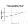 Pololu 9V, 2.3A Step-Down Voltage Regulator D24V22F9