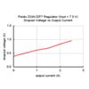 Pololu 7.5V, 2.4A Step-Down Voltage Regulator D24V22F7