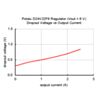 Pololu 6V, 2.5A Step-Down Voltage Regulator D24V22F6