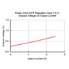 Pololu 5V, 2.5A Step-Down Voltage Regulator D24V22F5