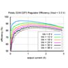 Pololu 3.3V, 2.6A Step-Down Voltage Regulator D24V22F3