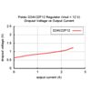 Pololu 12V, 2.2A Step-Down Voltage Regulator D24V22F12
