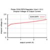 Pololu 9V, 2.5A Step-Down Voltage Regulator D24V25F9