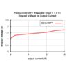 Pololu 7.5V, 2.5A Step-Down Voltage Regulator D24V25F7