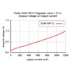 Pololu 12V, 1A Step-Down Voltage Regulator D24V10F12