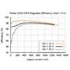 Pololu 9V, 1A Step-Down Voltage Regulator D24V10F9