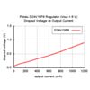 Pololu 6V, 1A Step-Down Voltage Regulator D24V10F6
