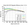 Pololu 3.3V, 1A Step-Down Voltage Regulator D24V10F3