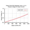 Pololu 3.3V, 1A Step-Down Voltage Regulator D24V10F3