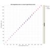 VL53L0X Time-of-Flight Distance Sensor Carrier with Voltage Regulator, 200cm Max