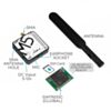M5Stack COM.LTE Module (SIM7600G)