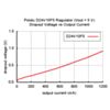 Pololu 5V, 1A Step-Down Voltage Regulator D24V10F5