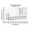 Pololu 5V, 3.2A Step-Down Voltage Regulator D36V28F5