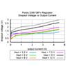 Pololu 5V, 3.2A Step-Down Voltage Regulator D36V28F5