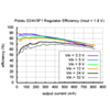 Typical efficiency of Pololu 1.8V step-down voltage regulator D24V5F1. (SKU: POLOLU-2840 Image 7)