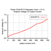 Typical dropout voltage of Pololu 12V step-down voltage regulator D24V5F12. (SKU: POLOLU-2846 Image 8)