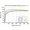 Typical efficiency of Pololu step-down voltage regulator D24VxF5. (SKU: POLOLU-2109 Image 8)