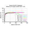 Typical efficiency of Pololu 12V step-up/step-down voltage regulator S10V2F12 vs output current. (SKU: POLOLU-2096 Image 7)