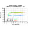 Typical efficiency of Pololu 12V step-up/step-down voltage regulator S10V2F12 vs input voltage. (SKU: POLOLU-2096 Image 8)