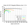 Typical efficiency of Pololu step-up voltage regulator U3V12F12. (SKU: POLOLU-2117 Image 8)