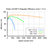 Typical efficiency of Pololu 12 V step-up voltage regulator U3V50F12. (SKU: POLOLU-2568 Image 12)