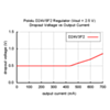 Typical dropout voltage of Pololu 2.5V step-down voltage regulator D24V5F2. (SKU: POLOLU-2841 Image 8)