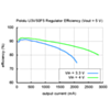 Typical efficiency of Pololu 5 V step-up voltage regulator U3V50F5. (SKU: POLOLU-2569 Image 10)
