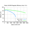 Typical efficiency of Pololu 6 V step-up voltage regulator U3V50F6. (SKU: POLOLU-2569 Image 11)
