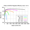 Typical efficiency of Pololu 24 V step-up voltage regulator U3V50F24. (SKU: POLOLU-2569 Image 14)