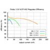 Typical efficiency of Pololu 3.3V step-up voltage regulator NCP1402. (SKU: POLOLU-2114 Image 7)
