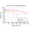 Typical efficiency of Pololu 5V step-up voltage regulator NCP1402. (SKU: POLOLU-2114 Image 8)