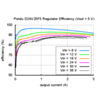 Typical efficiency of Pololu 5V 2.5A Step-Down Voltage Regulator D24V25F5. (SKU: POLOLU-2850 Image 9)