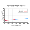Typical dropout voltage of Pololu step-down voltage regulator D24VxF5. (SKU: POLOLU-2107 Image 12)