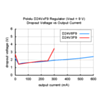 Typical dropout voltage of Pololu step-down voltage regulator D24VxF9. (SKU: POLOLU-2107 Image 13)
