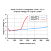 Typical dropout voltage of Pololu step-down voltage regulator D24VxF12. (SKU: POLOLU-2107 Image 14)