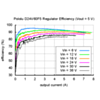Typical efficiency of Pololu 5V 6A Step-Down Voltage Regulator D24V60F5. (SKU: POLOLU-2865 Image 9)