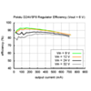 Typical efficiency of Pololu 6V step-down voltage regulator D24V5F6. (SKU: POLOLU-2844 Image 7)