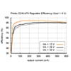 Typical efficiency of Pololu step-down voltage regulator D24VxF9. (SKU: POLOLU-2108 Image 9)