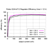 Typical efficiency of Pololu step-down voltage regulator D24VxF12. (SKU: POLOLU-2108 Image 10)